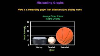 Identifying Misleading Graphs  Konst Math [upl. by Ahsinyt]