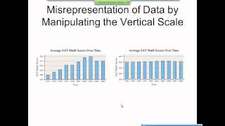 Elementary Statistics Graphical Misrepresentations of Data [upl. by Redd]