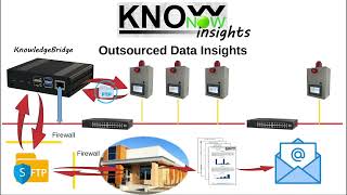 KnowNow  Step 3  Insights [upl. by Bevon]